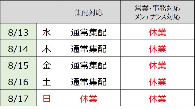 夏季休業対応表