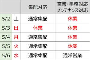 ゴールデンウィーク期間の休業のご案内